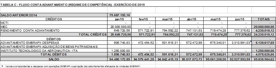 Gestão elaborado com base no princípio de fomento às atividades, conceito bem mais amplo que a ideia de subvenção ou de convênio e da pura e