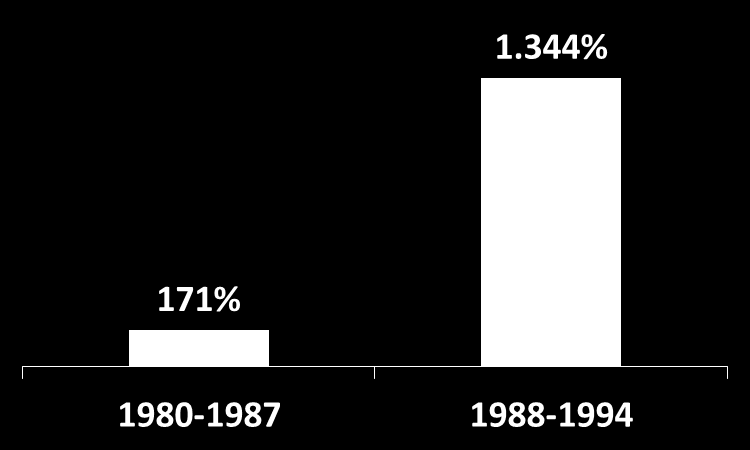 Desequilíbrios Macroeconômicos Até 1994: Desarranjo fiscal