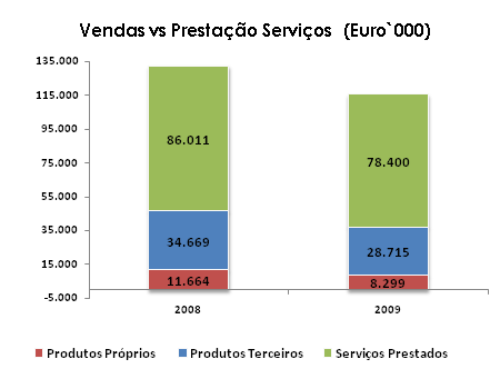 A Glintt, a operar sobretudo no mercado de tecnologias de informação, é constituída por um conjunto de consultores, técnicos e gestores com experiência no desenvolvimento de soluções empresariais,