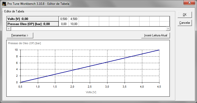 Note que ao lado de cada entrada há a designação (Voltage Mode) ou (Temp Mode).