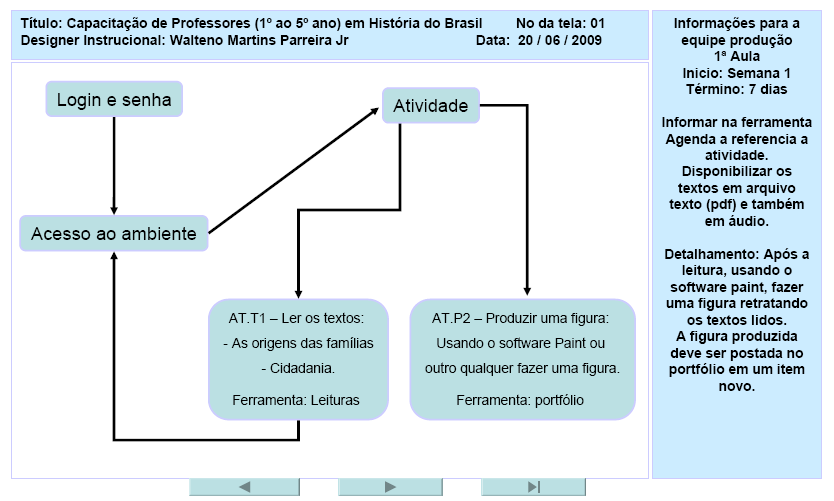 70 Figura 4 Primeira