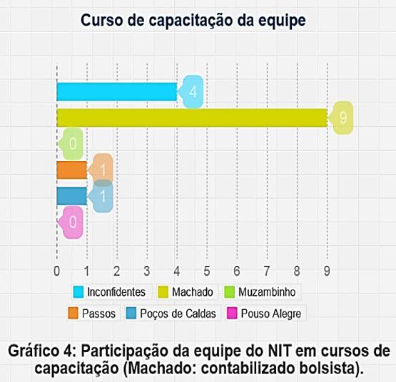 IFSULDEMI NAS Principais Atividades Marcas