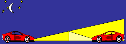 6 1.1.3. Controle do ofuscamento FIGURA 1.7 Posicionamento das fontes de luz.