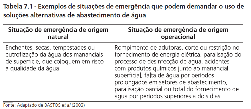 SOLUÇÕES ALTERNATIVAS SITUAÇÃO TRANSITÓRIA