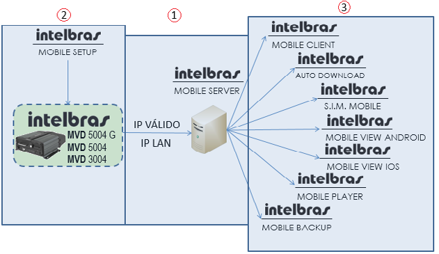 5. Softwares de operação Para que a operação ocorra corretamente certifique-se que tanto o equipamento