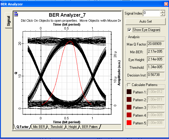 Os valores da BER e os diagramas de olho de cada canal; podem ser visualizados nas figuras de 3.19a até 3.19h. Figura 3.19a - Diagrama de Olho e BER do C 1 Figura 3.