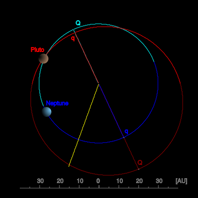O que levou Plutão a ser descategorizado?