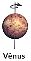 Vênus: - É o segundo planeta do nosso Sistema Solar. - Seu ano equivale a 255 dias terrestres. - Sua rotação é contrária a da Terra. - Devido ao seu tamanho foi chamado de planeta irmão da Terra.
