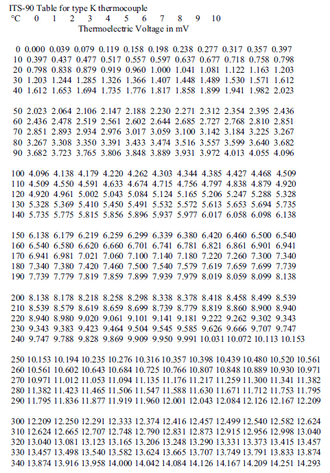 Tabela Termopar