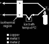 Termopar Montagem típica para medição T h = temperatura da junção de medição T c = temperatura da junção de referência Junção de