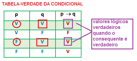 (Cespe UnB INSS 2008) Se P for a proposição Rejane alterou texto de documento oficial que deveria apenas ser encaminhado para providências e Q for a proposição Renata buscou evitar situações