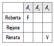 33. (Esaf) Dizer que "Pedro não é pedreiro ou Paulo é paulista" é, do ponto de vista lógico, o mesmo que dizer que: a) se Pedro é pedreiro, então Paulo é paulista b) se Paulo é paulista, então Pedro