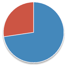 Valor da Fatura AdC vs.