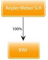 4 Perfil Corporativo Fundada em 1925, a Kepler Weber S.A.