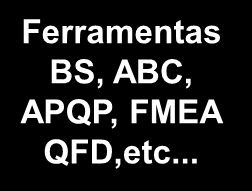 Responsabilidade da Administração Liderança Planejamento e Administração Estratégica Imagem da Empresa Marca Políticas (Qualidade, Ambiental, Segurança, Social.