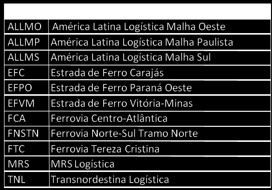Bacia Amazônica Relatório Técnico Quadro 7 - Siglas e significados Tabela 6 - Estimativas do valor do frete ferroviário, em R$/(t.