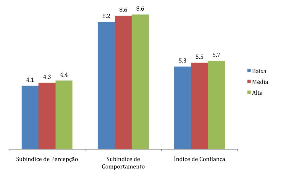 4º TRIMESTRE / 2012 gráfico 03: ICJBRASIl,