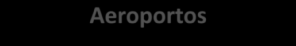 Aeroportos Início de obras em 4 aeroportos Ampliação dos Terminais em Curitiba/PR e Salvador/BA e dos pátios de Confins/BH e Porto Alegre/RS Em andamento 23 empreendimentos em 15 aeroportos Destaques