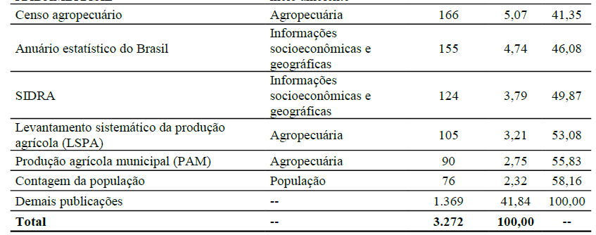 Exemplo de análise de citação de