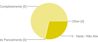 CI.3 Essa verificação demonstrou que a prioridade de 71% dos requisitos é classificada juntamente com o cliente (ou o Product Owner).