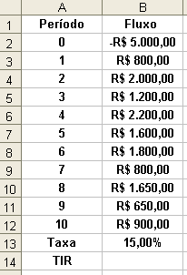 Figura 48.3 Figura 48.4 Figura 48.5 Calcule o valor total das duplicatas. Calcule o valor do desconto praticado pelo banco. Configuração final da operação.