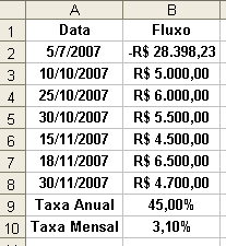 Figura 52.1 Utilize a função XTIR para definir a taxa efetiva anua praticada pelo banco. Figura 52.2 Figura 52.