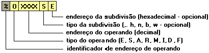 2. A Linguagem de Programação Tipo Operando %E Relés de Entrada %S Relés de Saída %R Endereço no Barramento %A Relés Auxiliares %M Memórias %D Decimais %F Reais %I Inteiros %KM %KD %KF %KI %TM %TD