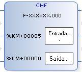 CHF - Chama Módulo Função F-XXXXXX.000 - nome do módulo função a chamar OPER1 - número de parâmetros a enviar OPER2 - número de parâmetros a retornar Entrada... - lista dos parâmetros a enviar Saída.
