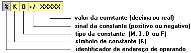 2. A Linguagem de Programação Figura 2-18. Formato dos operandos constantes Estes operandos são utilizados em instruções de movimentação, de comparação, aritméticas, de contagem e de temporização.