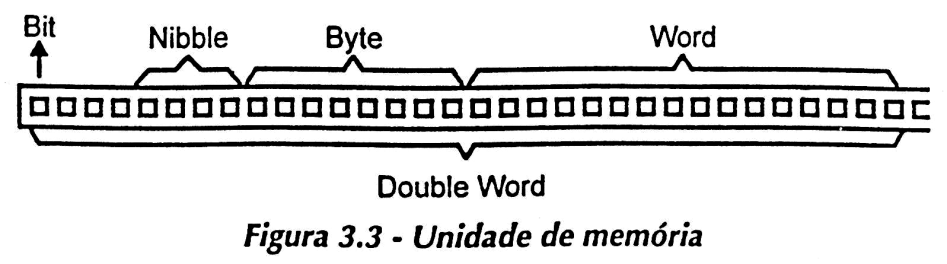 duas limitações: primeiro, é o processo de regravação de seus dados que só pode ser efetuado após a limpeza da célula (o que exige um tempo da ordem de milissegundos por byte), e segundo, que a vida