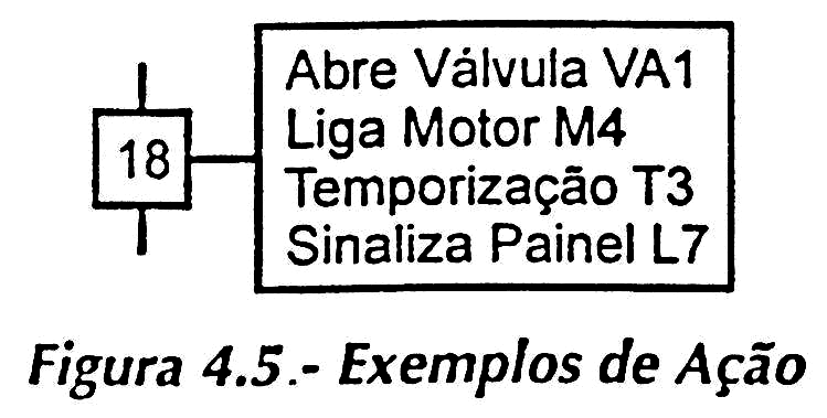 2.2.2 Transição É representada por um traço perpendicular aos arcos orientados e significa a possibilidade de evolução do Grafcet de uma situação para outra.