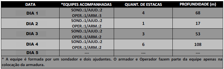 afetado por fatores de contexto e conteúdo, é dada pela mediana dos valores da RUP diária que se situam abaixo da RUP cumulativa dos cinco dias analisados.