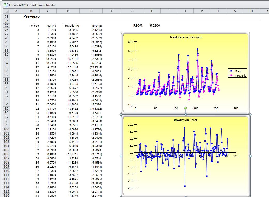 68 Figura 38 Resultados obtidos com o Risk Simulator 3.