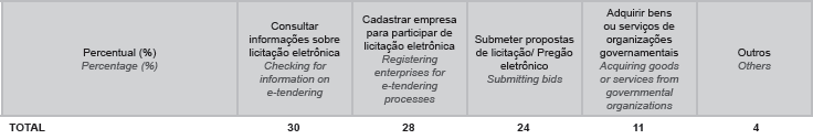 5 INFORMAÇÕES E CONSULTAS GERAIS Fonte: (p.