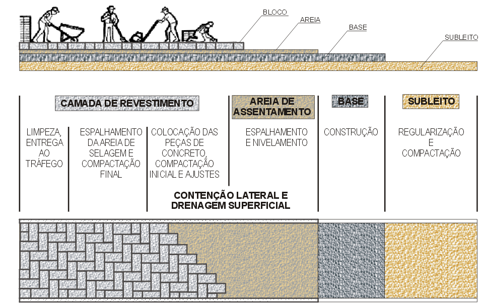 INFRAERO CF.05/105.