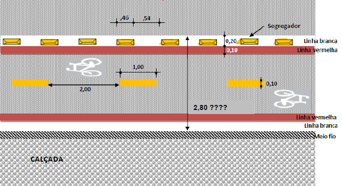 Ilustração 4 CICLOFAIXA bidirecional : modelo padrão pista de rolamento 2,50m e rolame nto SINALIZAÇÃO HORIZONTAL: Os símbolos da bicicleta (SIC) em elastoplástico na cor branca devem ser colocados
