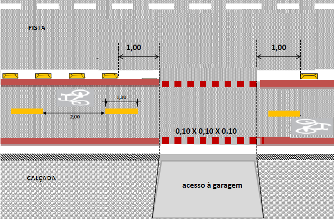 Modelos de segregadres utilizados em ciclofaixas: Em logradouros onde o volume de tráfego é menor e onde o trânsito de veículos não oferecer risco ao ciclista a colocação de segregadores não