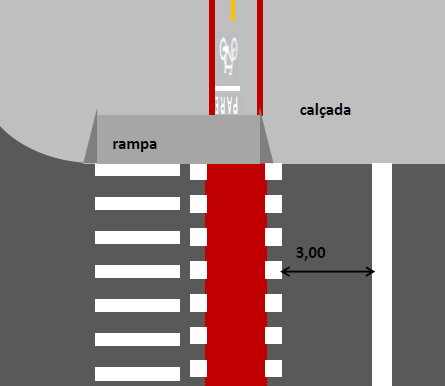 Ilustração 15: TRAVESSIA DE CICLISTAS JUNTO À FAIXA DE PEDESTRES SINALIZAÇÃO HORIZONTAL: Junto à faixa de pedestres, a travessia para ciclistas deve ser delimitada por duas linhas brancas