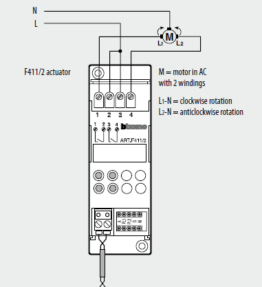 Atuadores F411/2