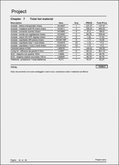 YouProject: Lista de Material Lista geral de materiais: Lista