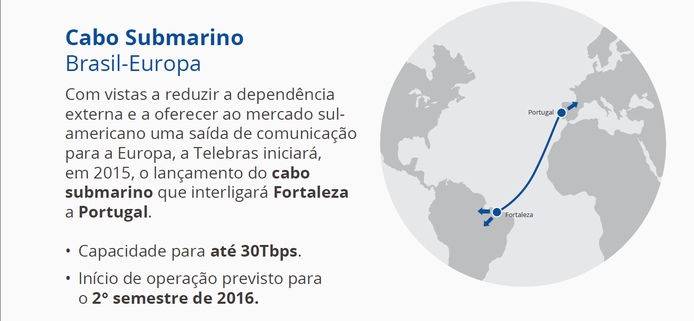 Cabo submarino 2017 INVESTIMENTO US$ 185 milhões JOINT-VENTURE Telebras, IslaLink e terceiro sócio nacional MOTIVAÇÕES Autonomia de