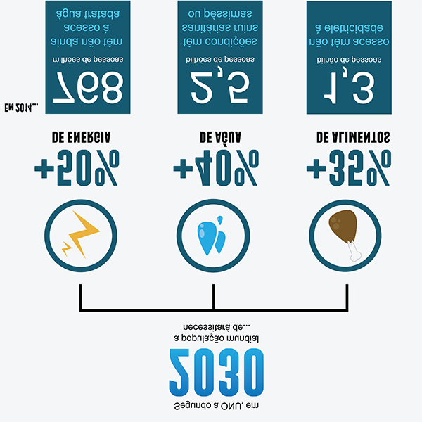 ecursos Básicos: Água, Alimento e Energia Recursos Básicos: Água, Alimento e Energia Recursos Básicos: Água, Alimento e Energia 12 12! II.