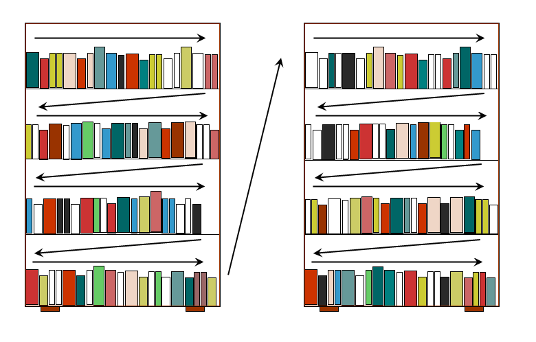 7 Os livros estão organizados nas estantes em ordem crescente pelo número de chamada, de cima para baixo, da esquerda para direita, de acordo com o assunto ao qual se refere, partindo do geral para o