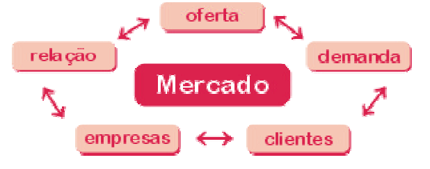 23 necessidades, expectativas e desejos dos atuais clientes, o que auxiliará na conquista de novos clientes.