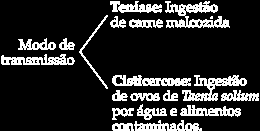 intestinal. O parasita compete com o hospedeiro pelo alimento que chega ao intestino, levando a uma necessidade crescente de ingerir mais comida, mas sem aumento de peso.