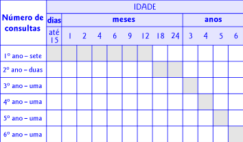 28 PARTE 1 Crescimento mãe ou responsável, partido-se de indicadores de saúde de fácil compreensão e próximos de seu universo cultural.