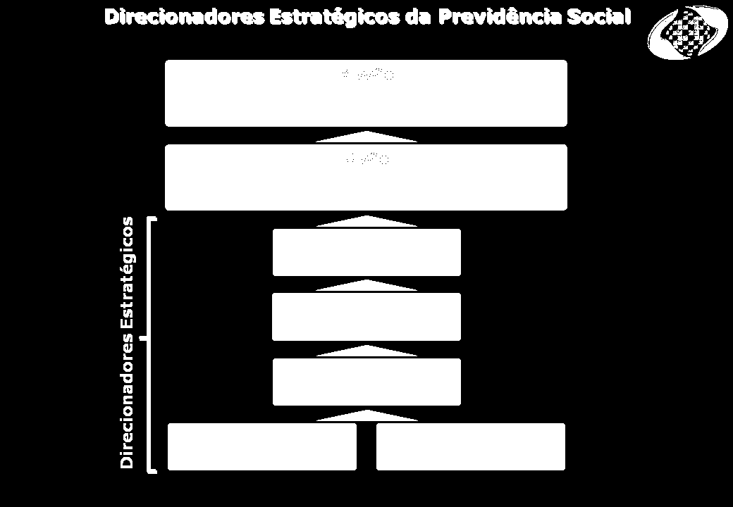 Direcionadores