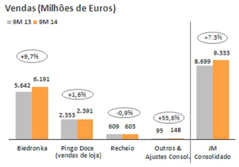 R&C - Primeiros Nove Meses Relatório Consolidado de Gestão I.