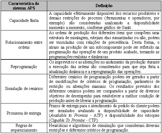 operação e as distribui em seus respectivos recursos, de tal forma que sempre se evite conflitos ou superposições (FAÉ e EHRART, 2005).