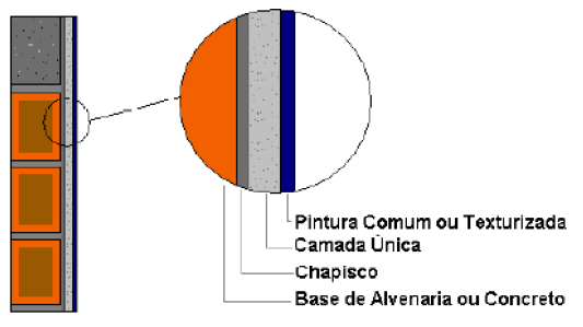 Em superfícies de baixa resistência como reboco fraco (pouco cimento e falta de coesão entre os grãos de areia), aplicar fundo líquido preparador de superfícies com rolo ou pincel.